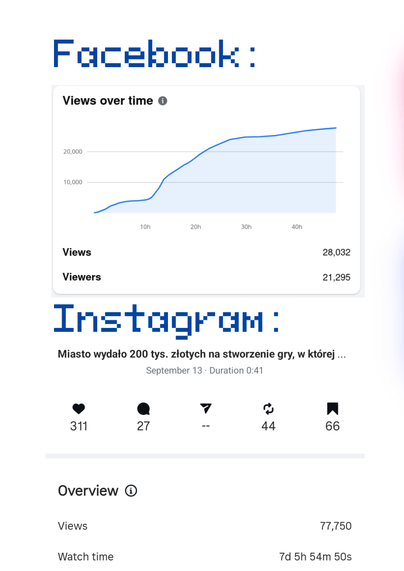 Posted media